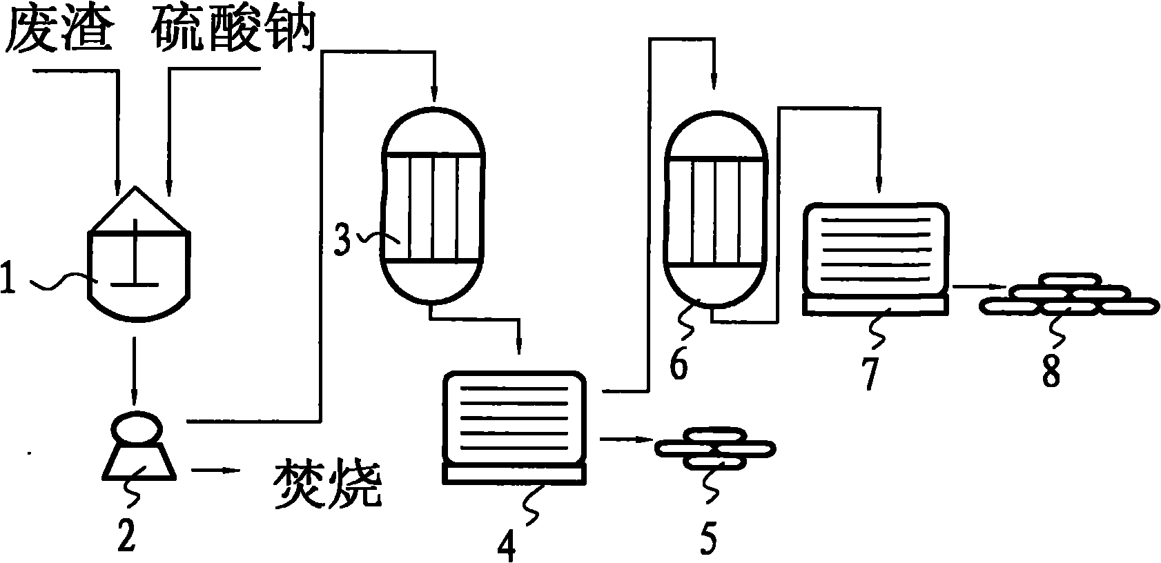 Method for preparing sodium cyanide co-production mixed sulfate from waste residues generated by cracking light oil