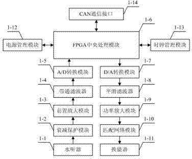 P2P (peer-to-peer)-based underwater acoustic sensor network system and data transmission method thereof