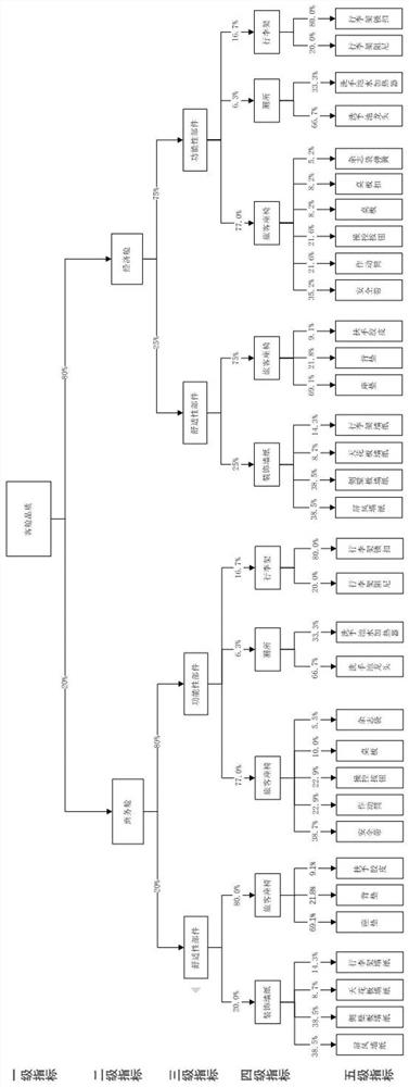 Passenger cabin facility quality evaluation method, system, medium and equipment