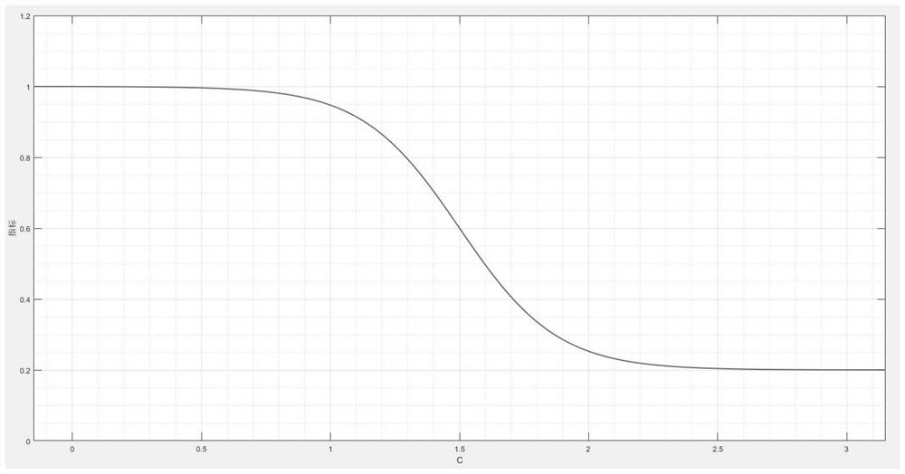 Passenger cabin facility quality evaluation method, system, medium and equipment