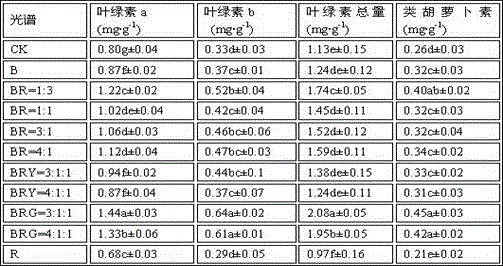 Hibiscus coccineus tissue culture method