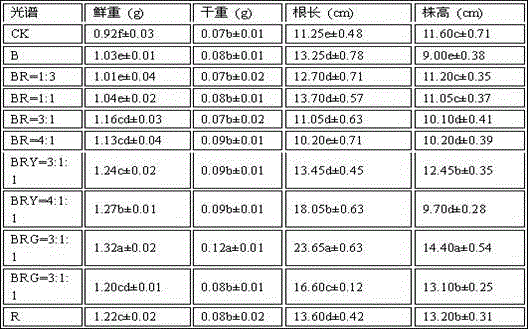 Hibiscus coccineus tissue culture method