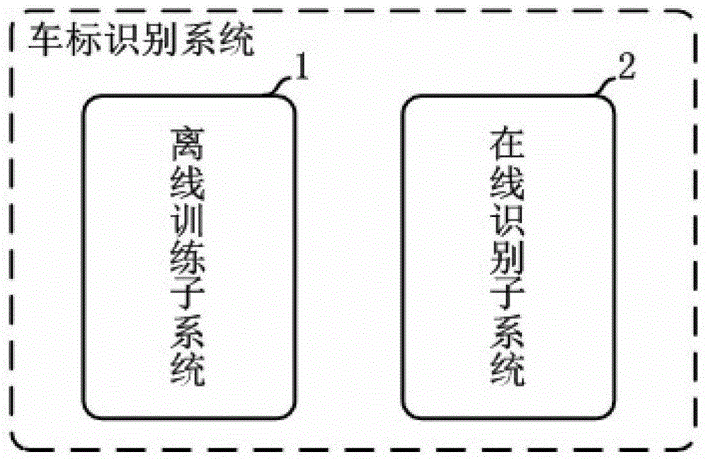 Vehicle logo automatic recognition method and system