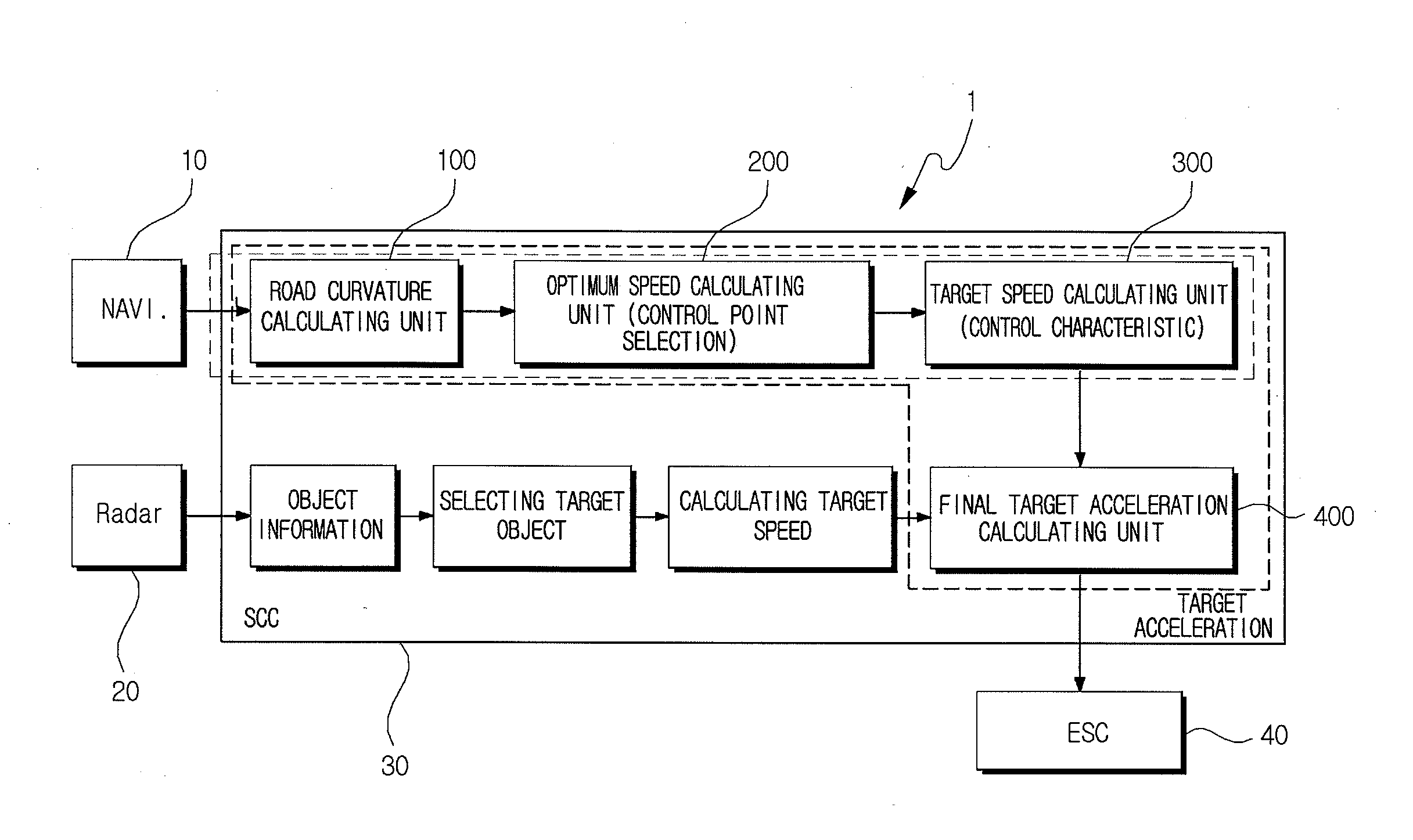 Automatic driving control system