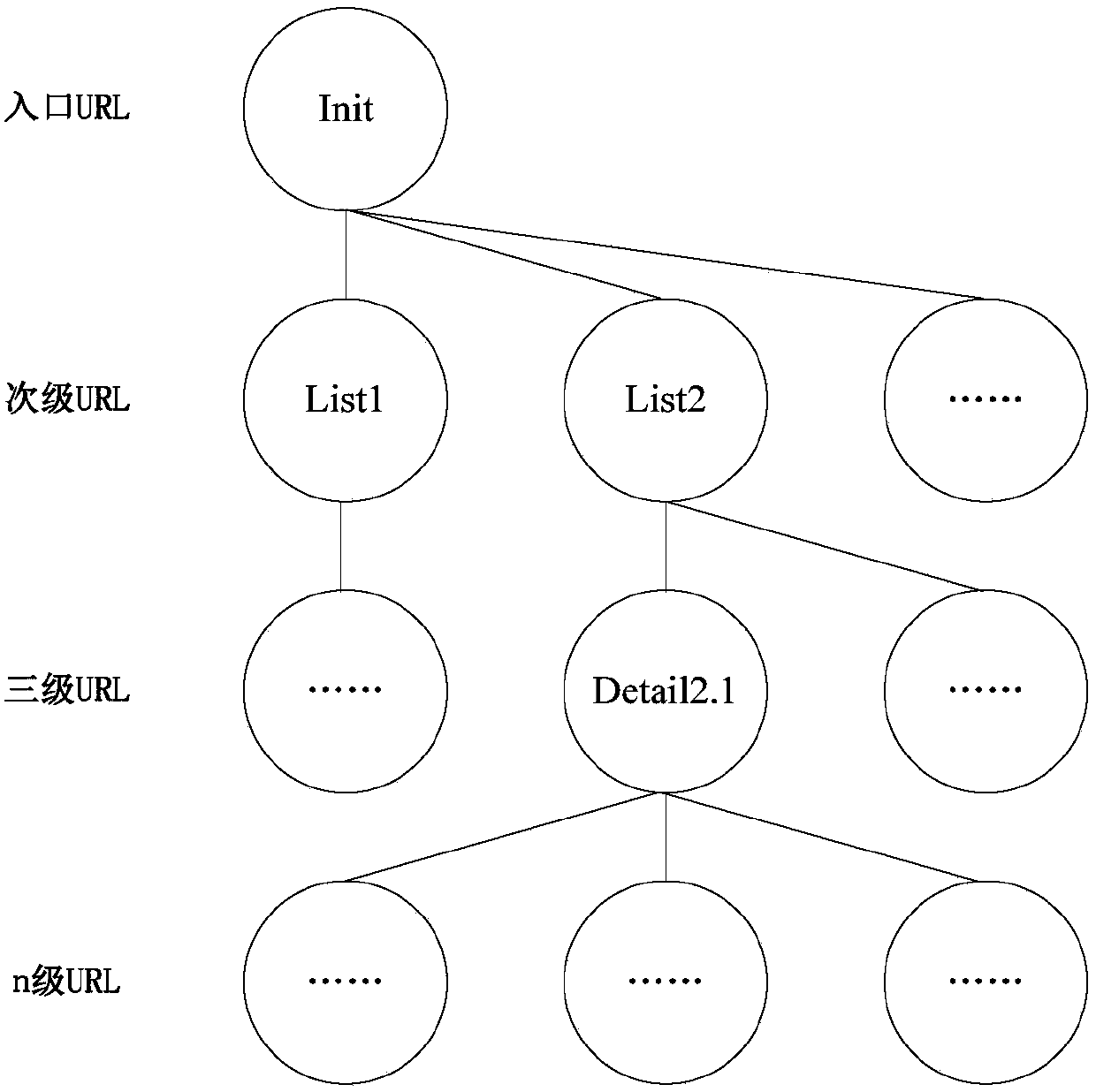 Information crawling method and device