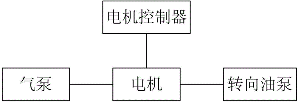 Air pump and steering oil pump integrated system for new energy automobile