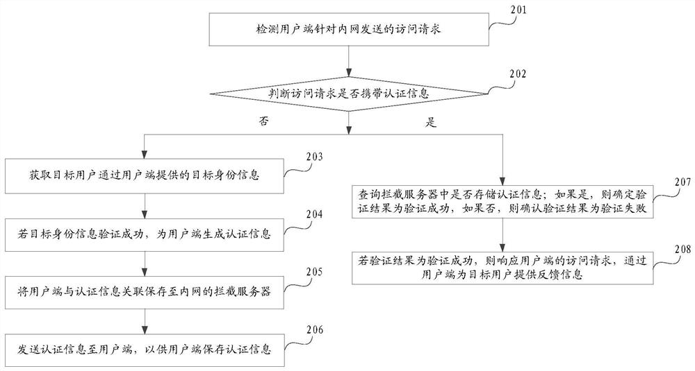 Information processing method and device, and server