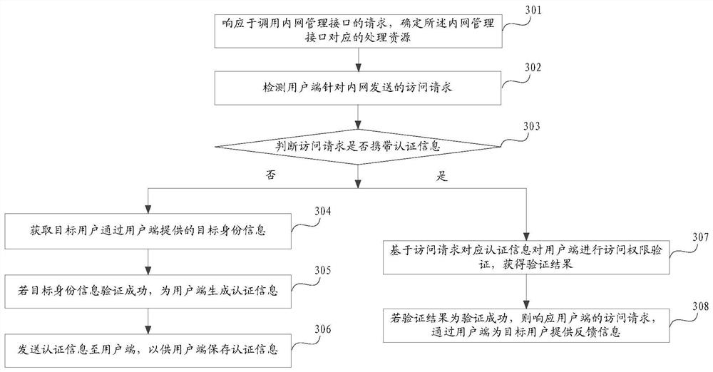 Information processing method and device, and server