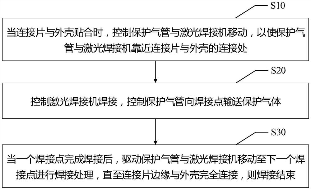 Laptop aluminum shell laser welding structure and control method of laser welding system