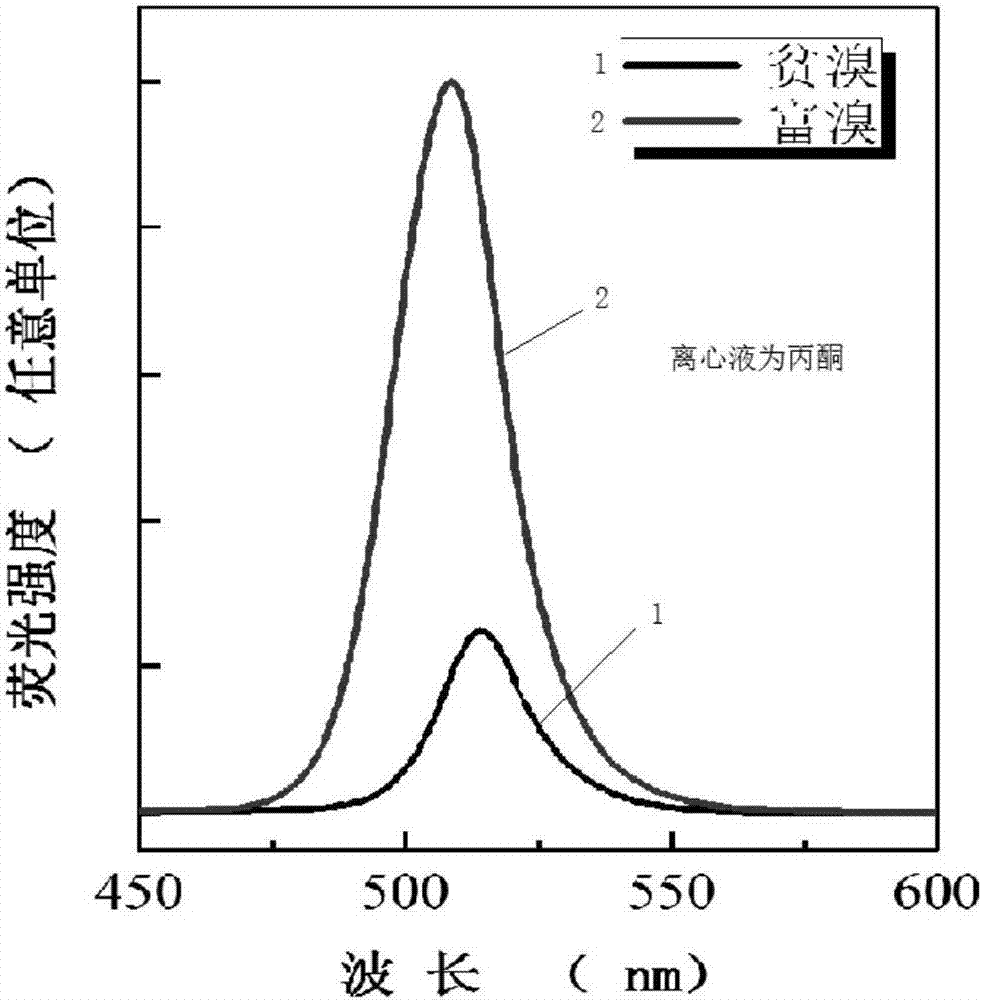 Method for preparing room temperature halogen-enriched CsPbX3 inorganic perovskite nanocrystal