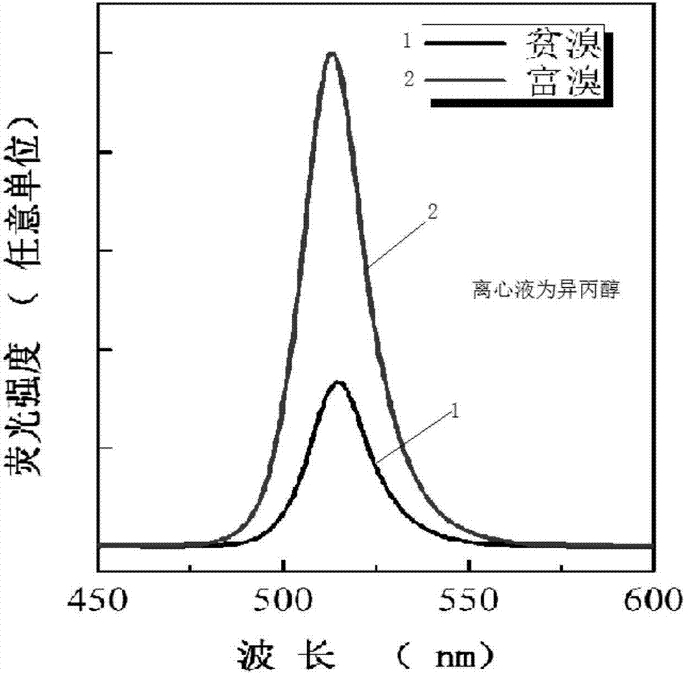 Method for preparing room temperature halogen-enriched CsPbX3 inorganic perovskite nanocrystal