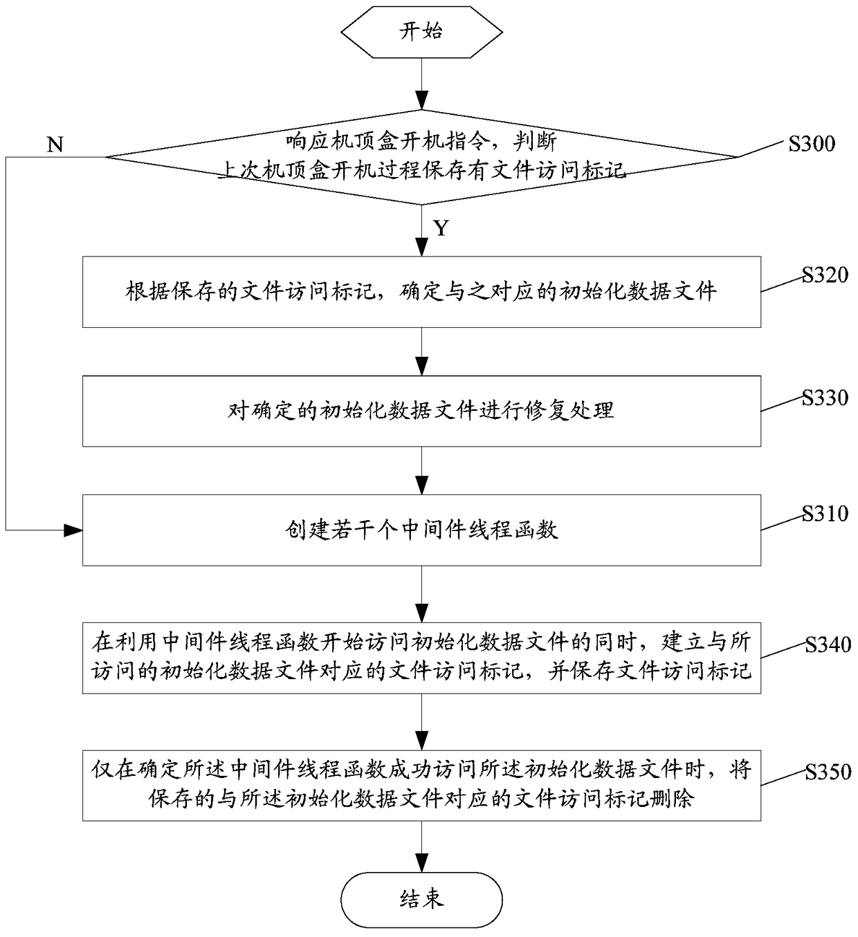 Method and device for starting a set-top box