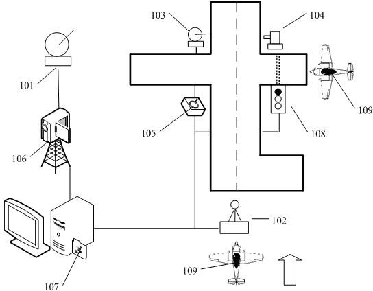 Enhanced airport scene monitoring system