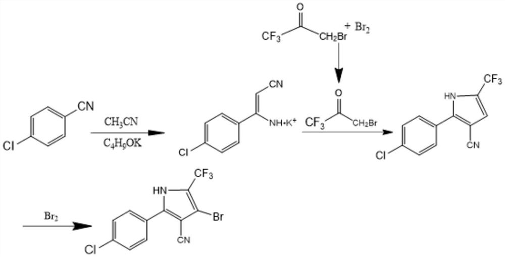 Preparation method of tralopyril