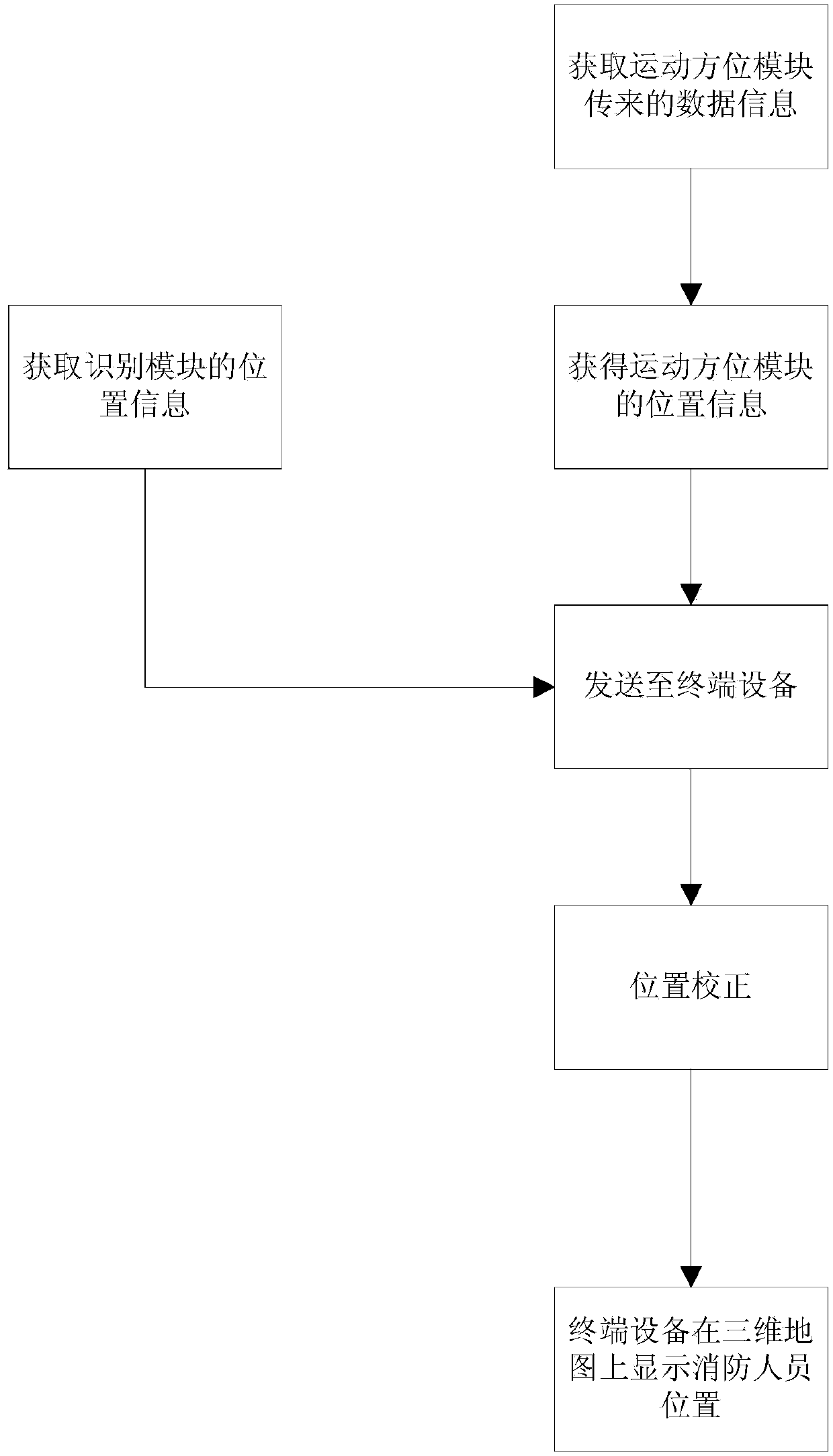 System and device for accurately monitoring personnel movement locus in disaster relief field and tracking monitoring method