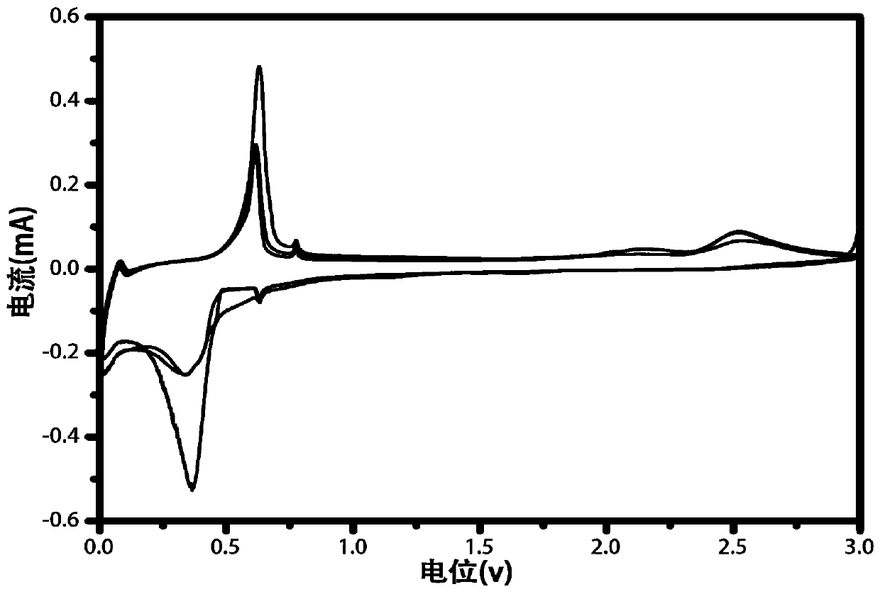 Bismuth phosphate composite reduction graphene oxide material as well as preparation method and application thereof