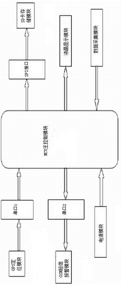 Remote real-time vehicle exhaust emission monitoring device