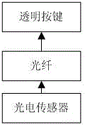 Dynamic encryption system used for computer keyboard