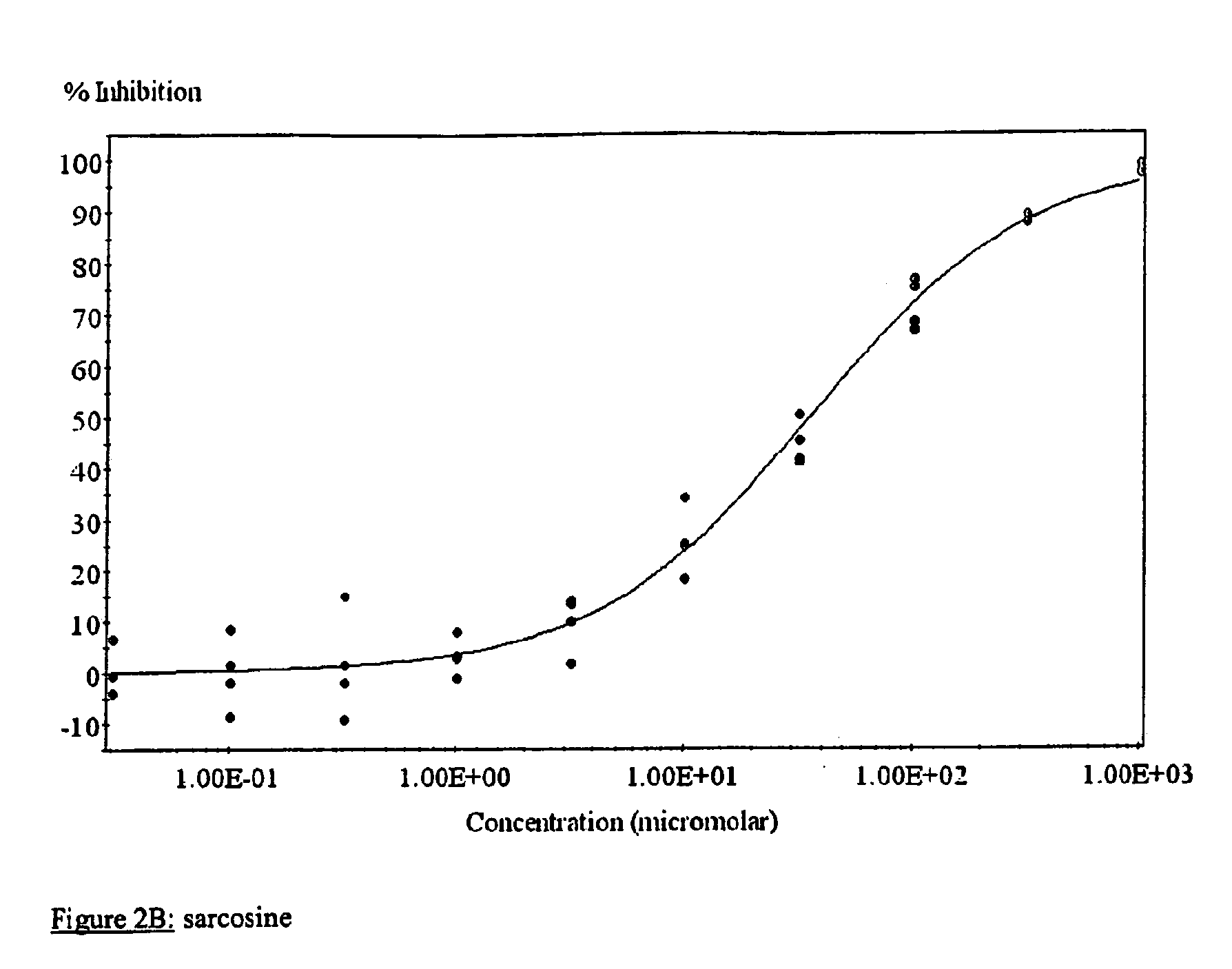 Dietary and pharmaceutical compositions containing carnosol and/or rosmanol and their uses