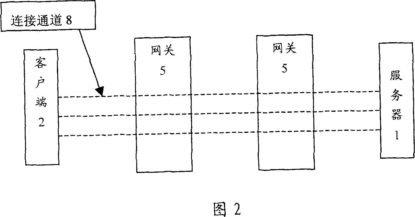 Method for realizing acceleration between networks by using proxy