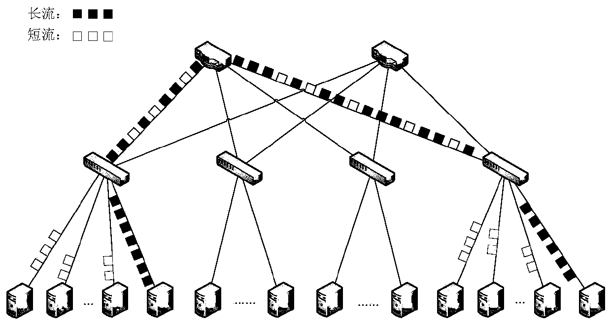 Packet Scattering Based Heterogeneous Flow Isolation Method in DCN