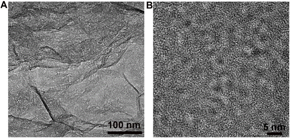 Method for preparing nitrogen-doped porous graphite by one-step hydrothermal method