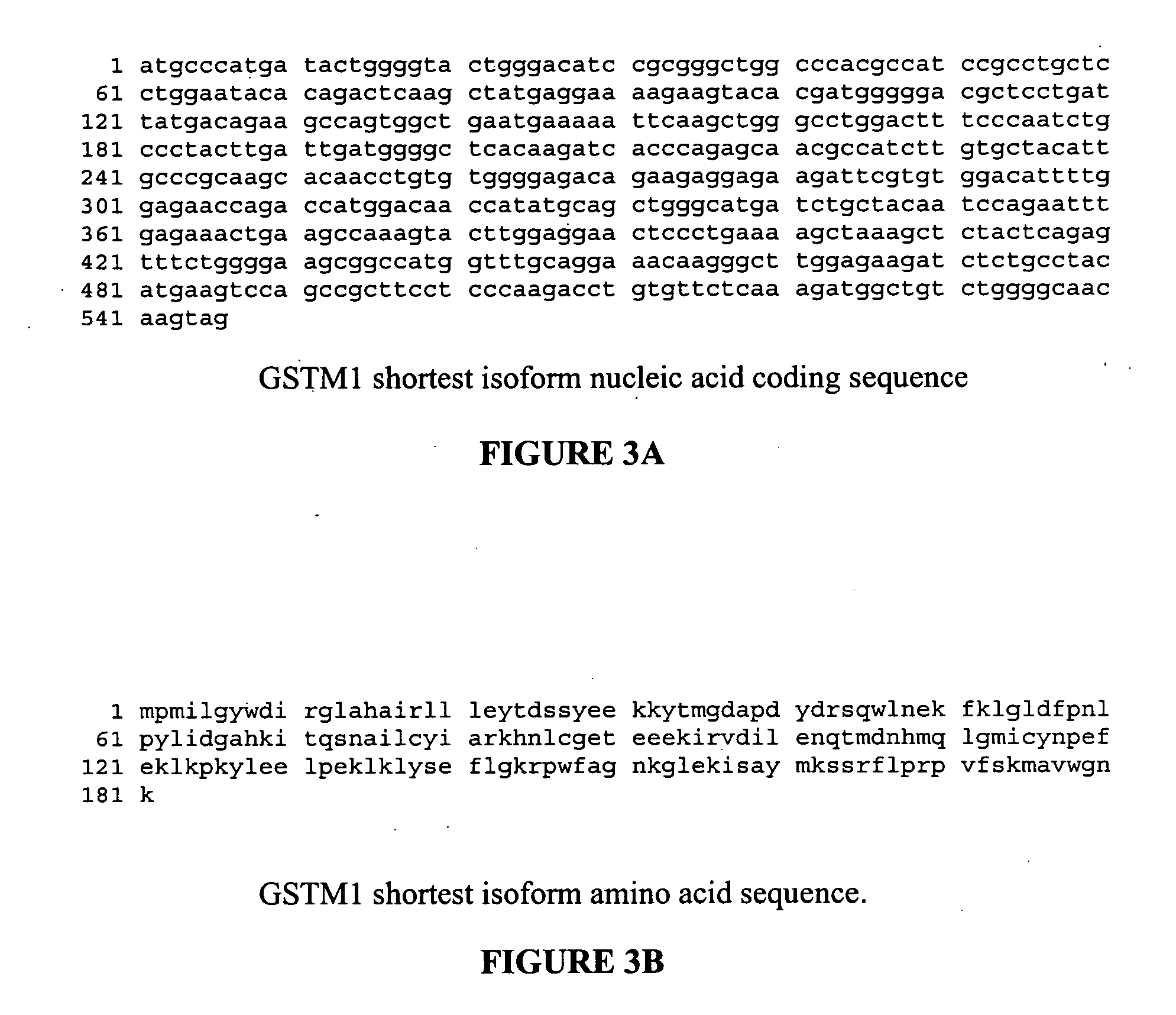 Method for determining susceptibility of an individual to allergen induced hypersensitivity