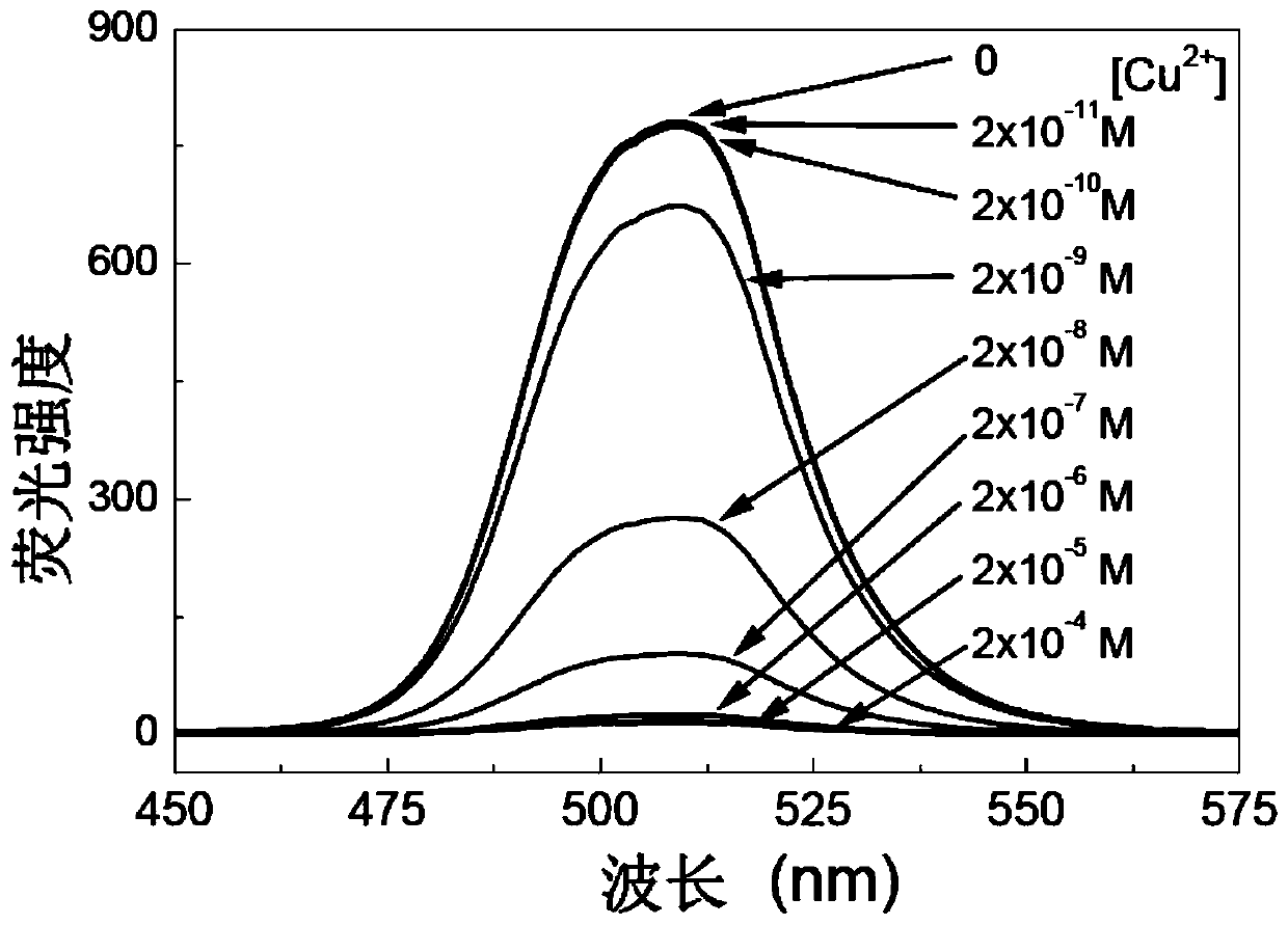 A method for detecting metal ions in solution using perovskite nanocrystal-based metal ion sensors