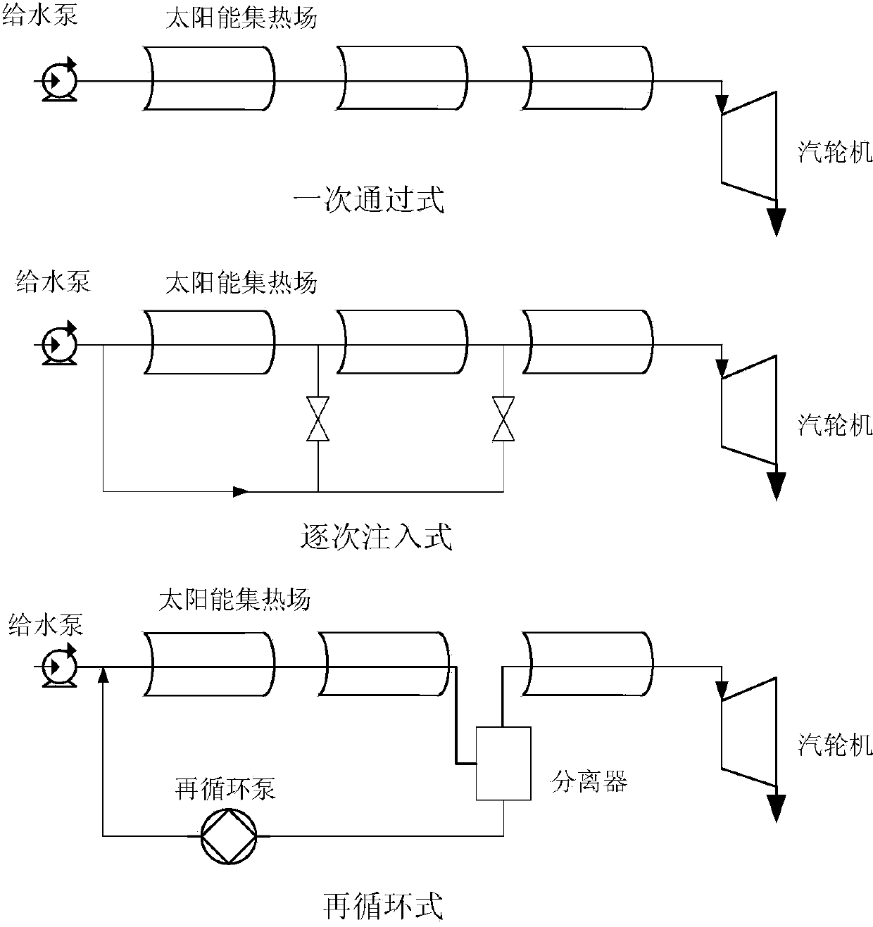 Novel trench-type solar recirculating heat collection system