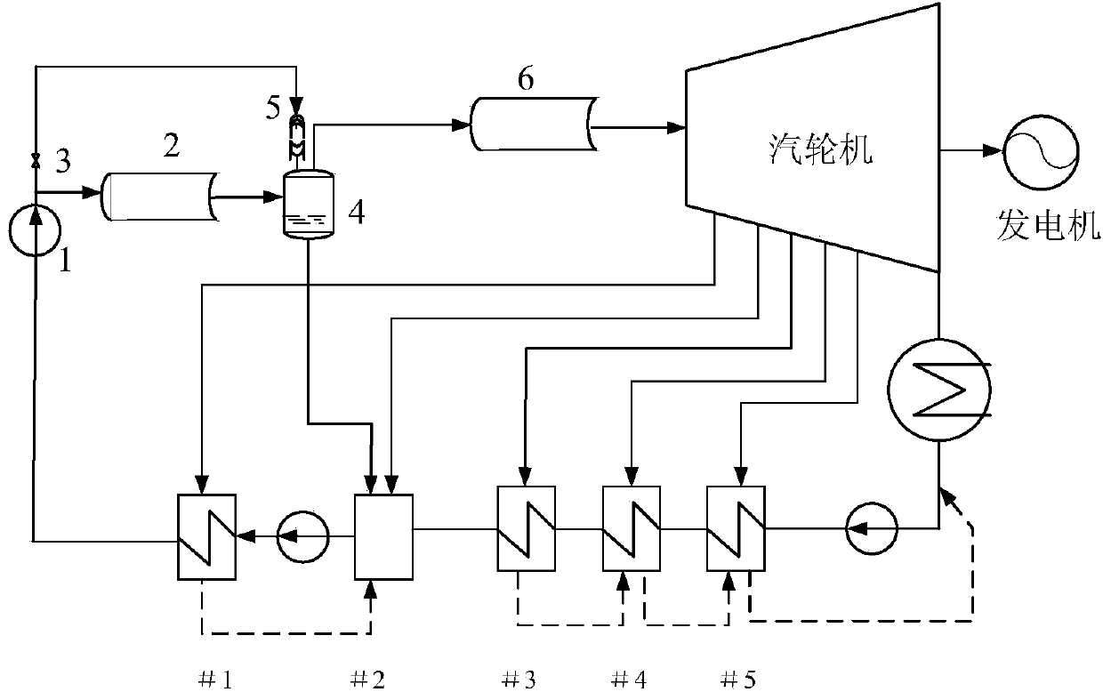 Novel trench-type solar recirculating heat collection system