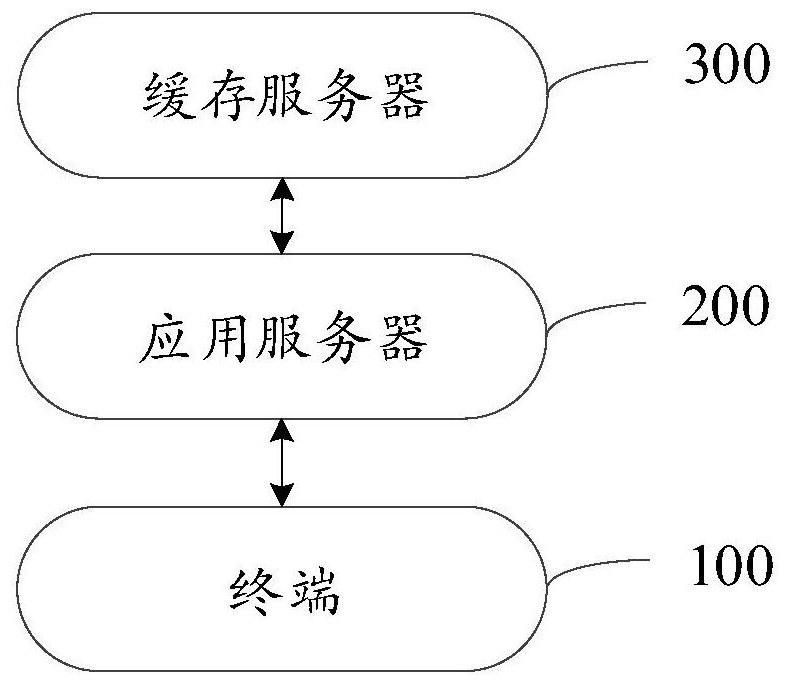 Application programming interface cache management method, application server and storage medium