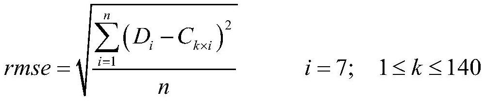 A method and electronic device for reconstructing and replicating a spectrum