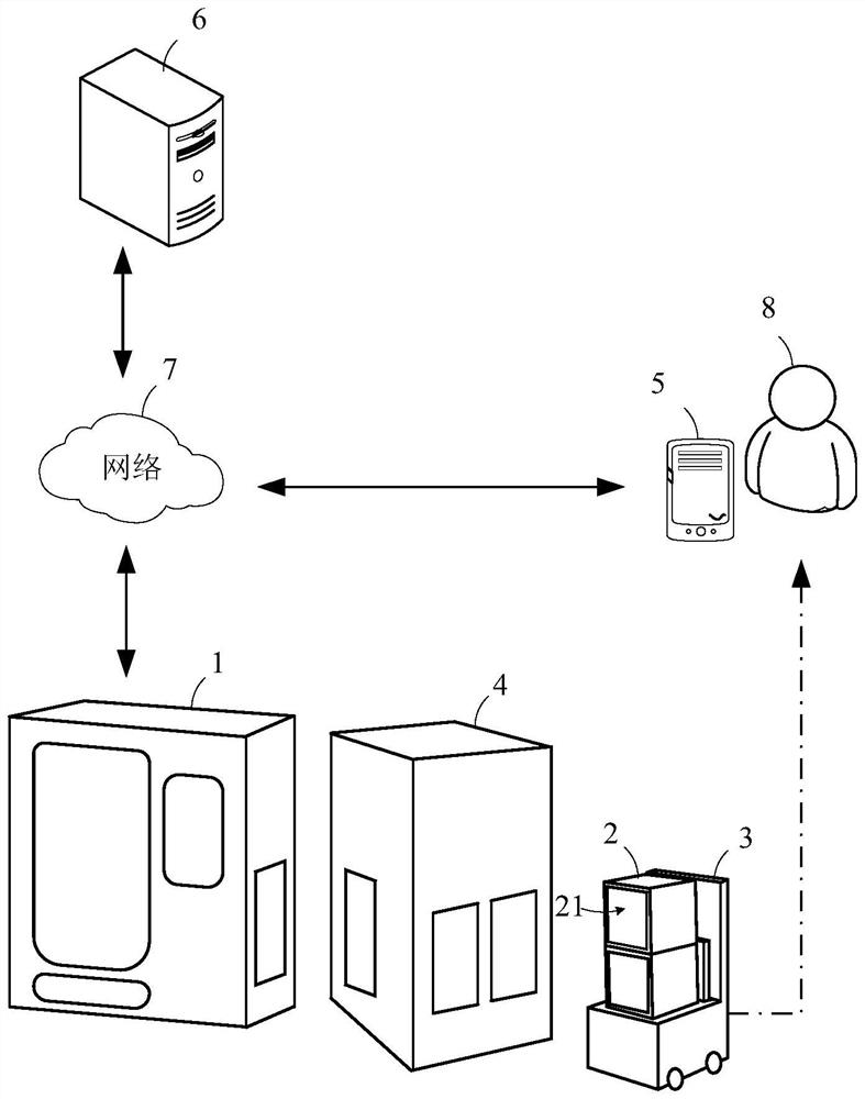 Integrated efficient object transporting system based on robot