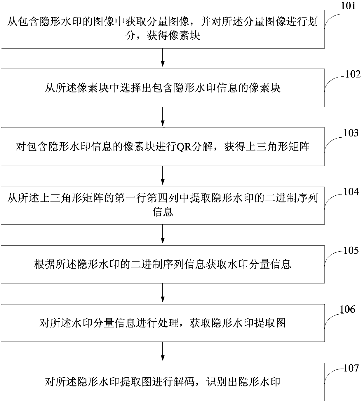 Invisible watermark identification method and apparatus, and storage device