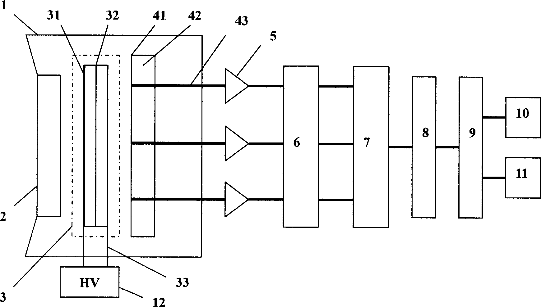 Single photon counting formatter