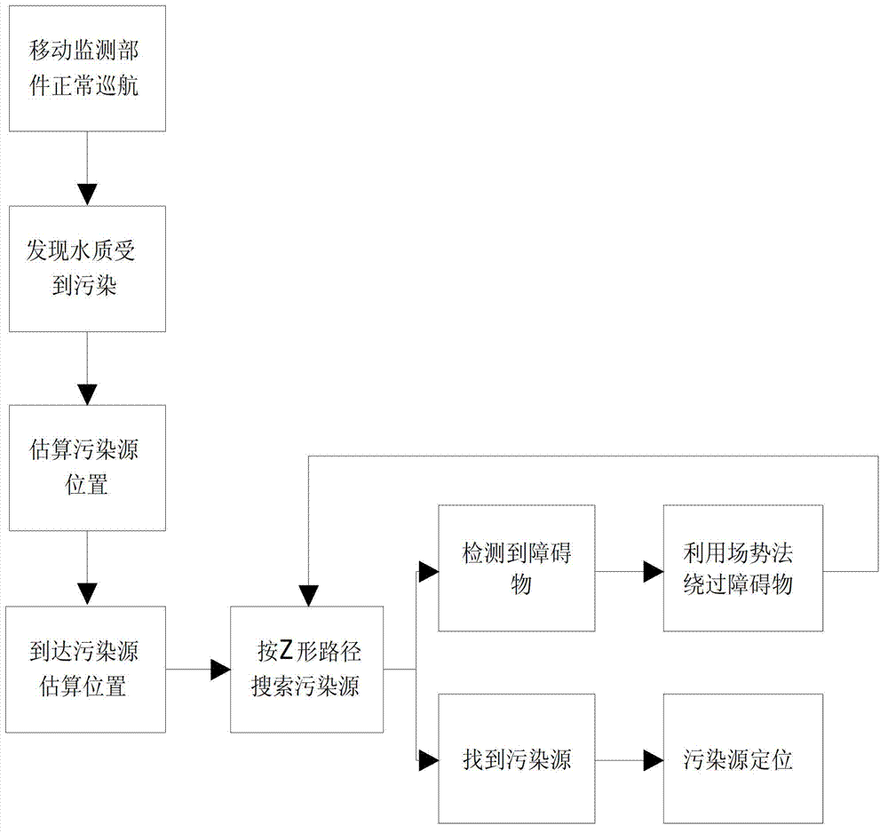 Method for positioning illegal sewage outfall