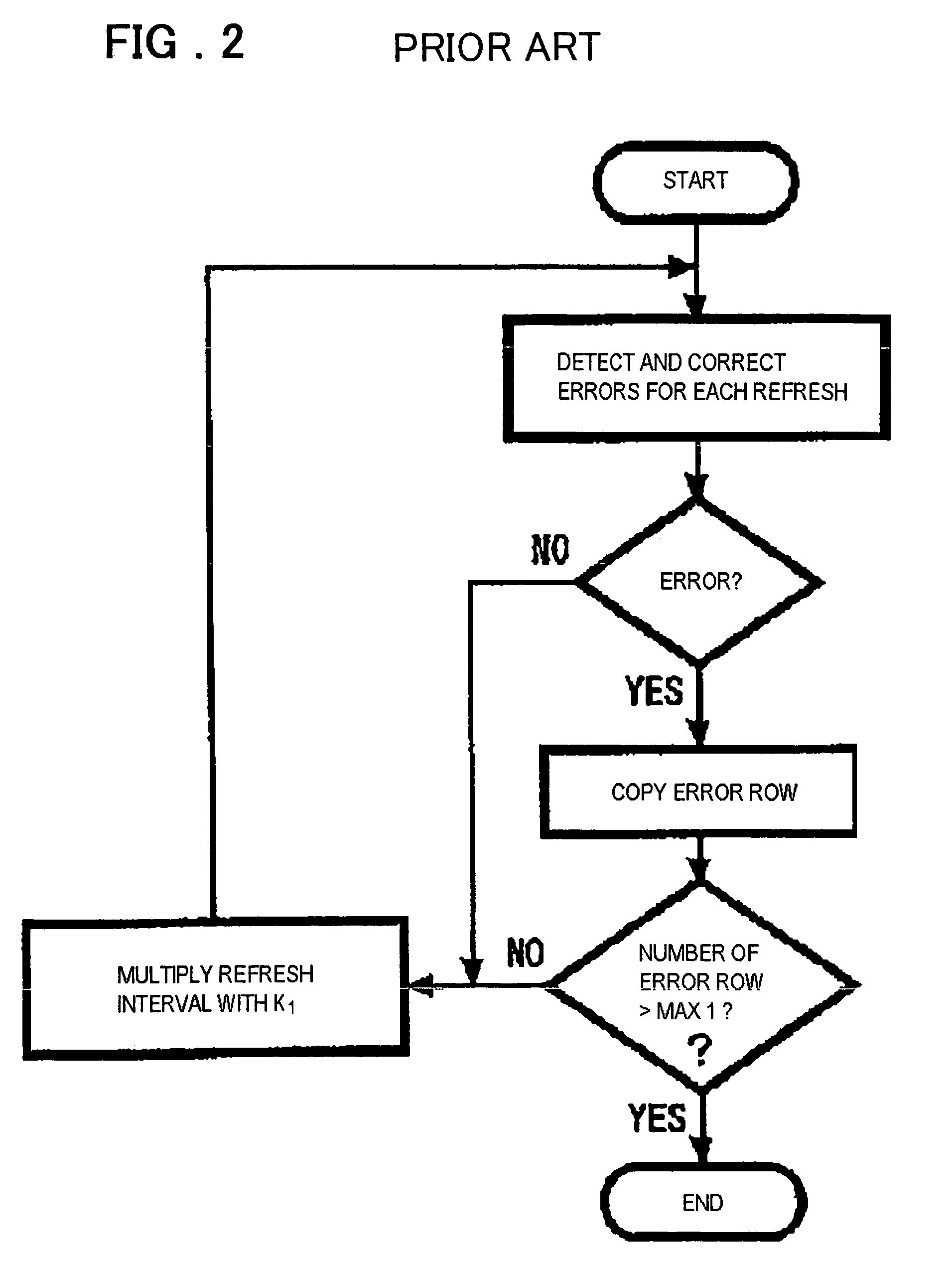 Semiconductor memory device and refresh period controlling method