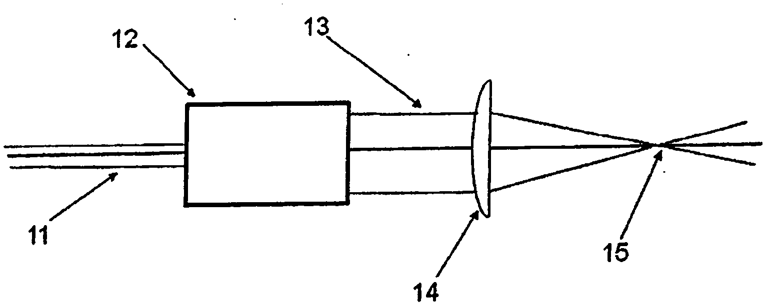 Method and apparatus for controlling the size of a laser beam focal spot