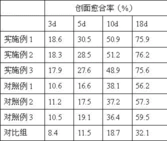 Burn dressing applicable to department of burn and having antibacterial effect