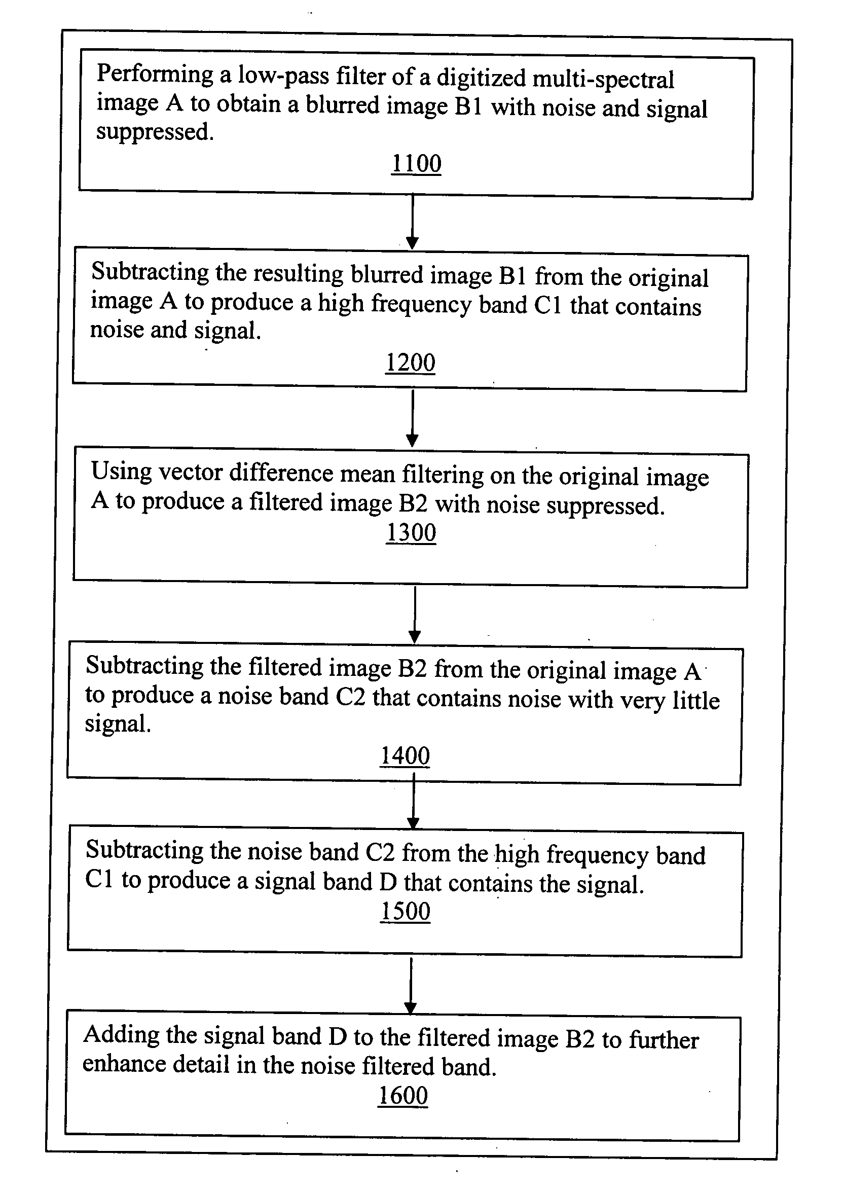 System and method for sharpening vector-valued digital images