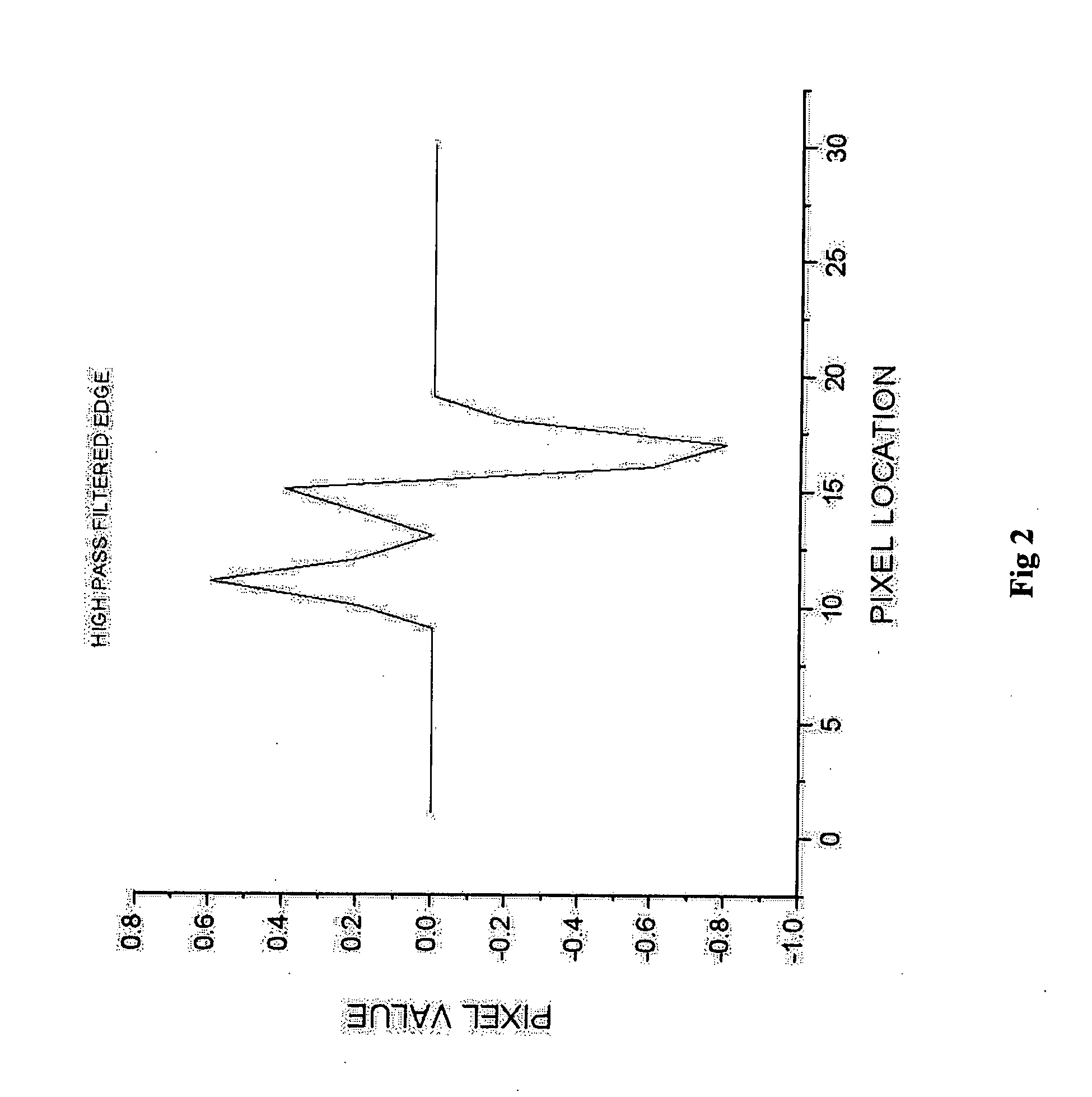 System and method for sharpening vector-valued digital images