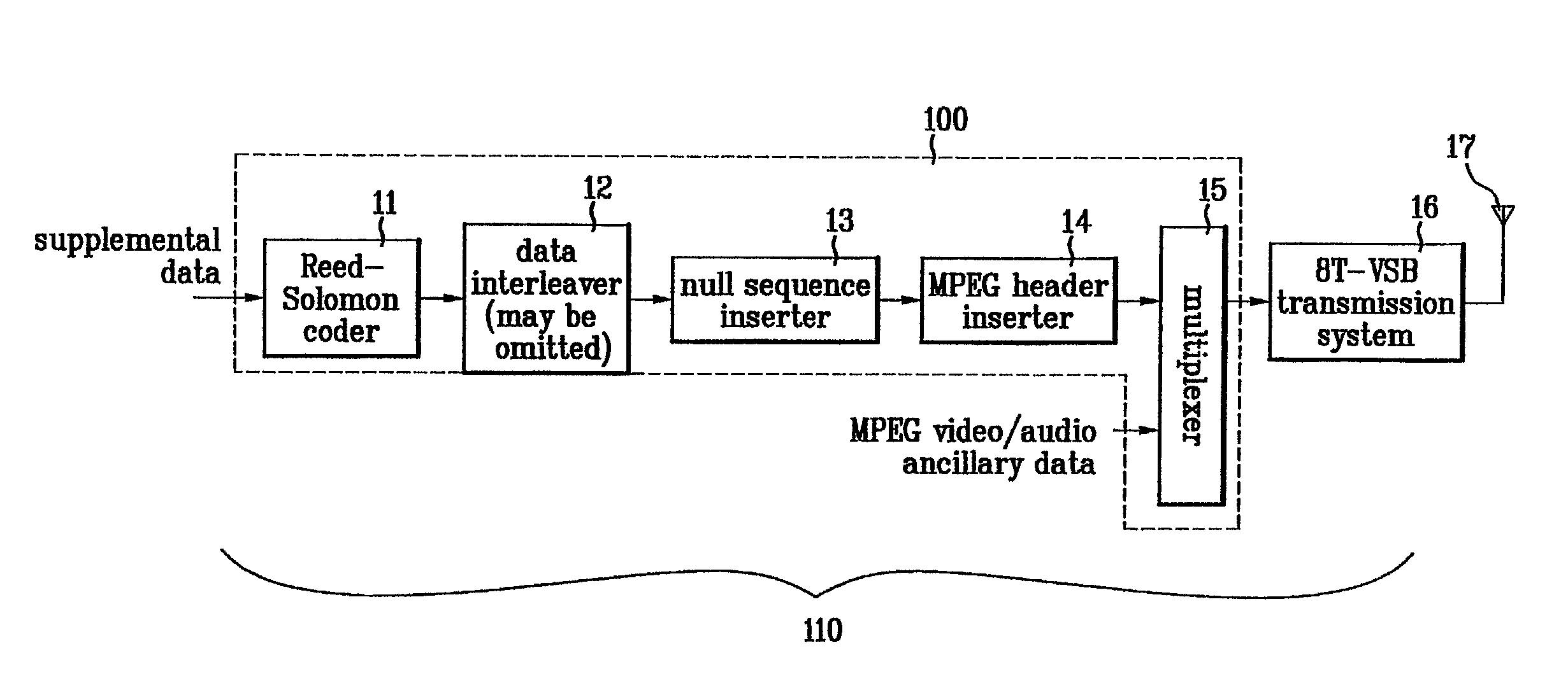 VSB transmission system for processing supplemental transmission data