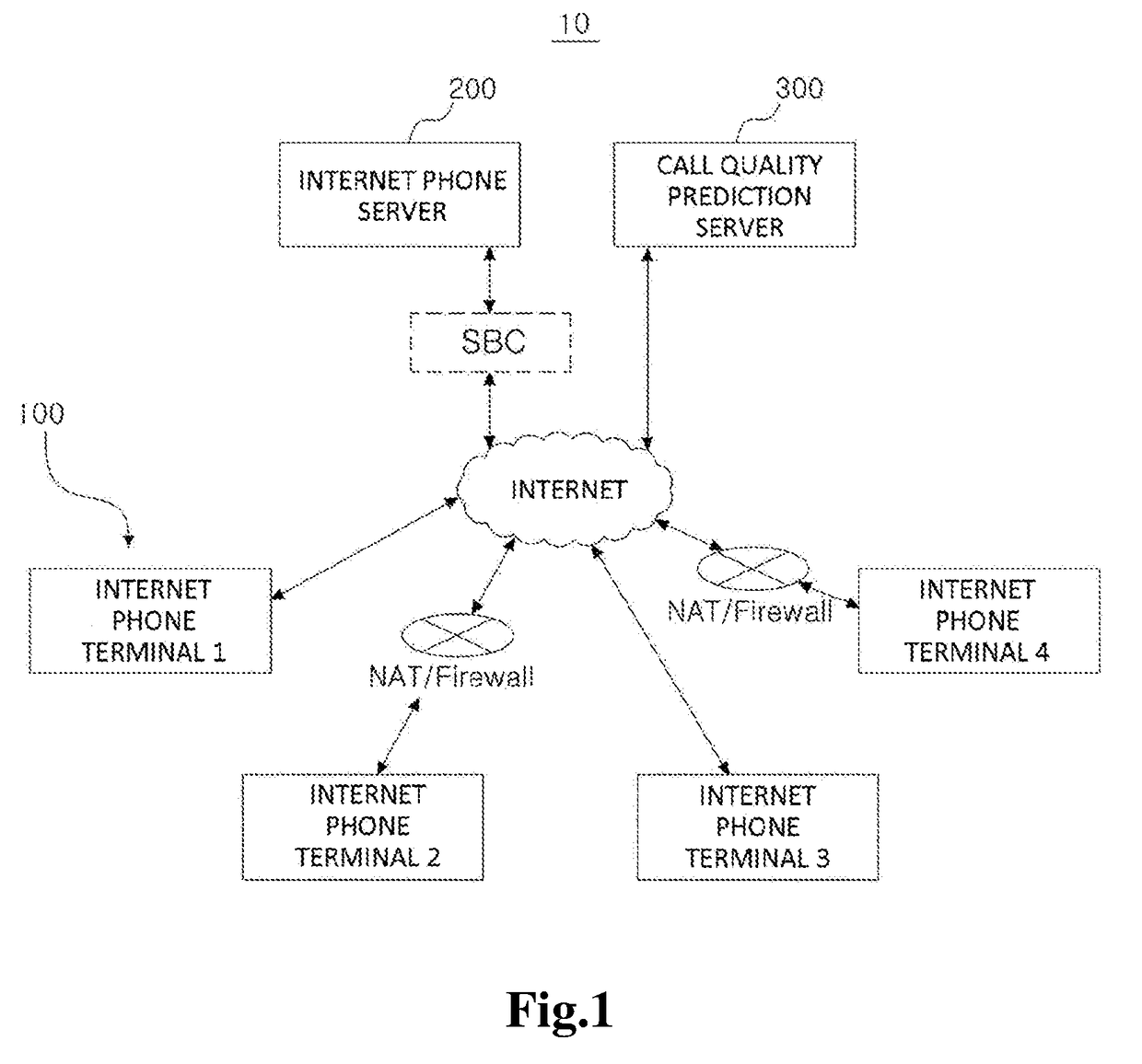 Method for predicting call quality and call quality prediction service apparatus for performing the same