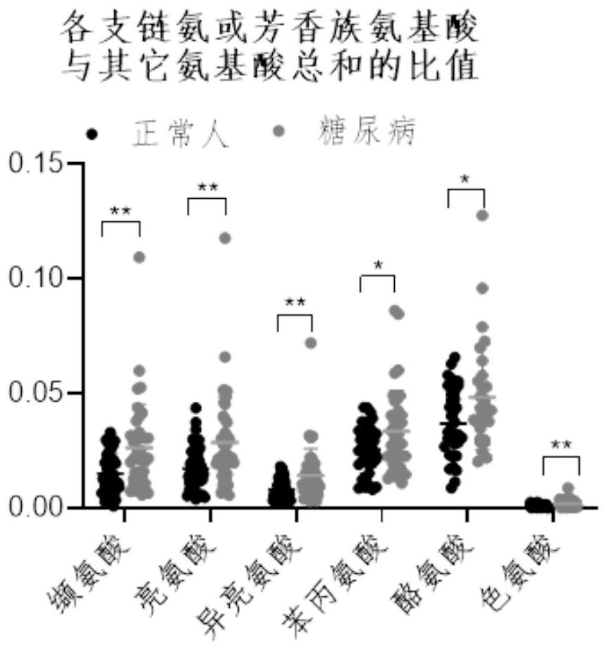 Method and kit for rapidly quantifying amino acids and derivatives thereof in saliva