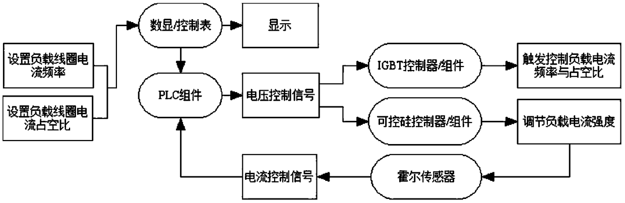 An electromagnetic treatment device and working method for semi-continuous casting liquid cavity melt