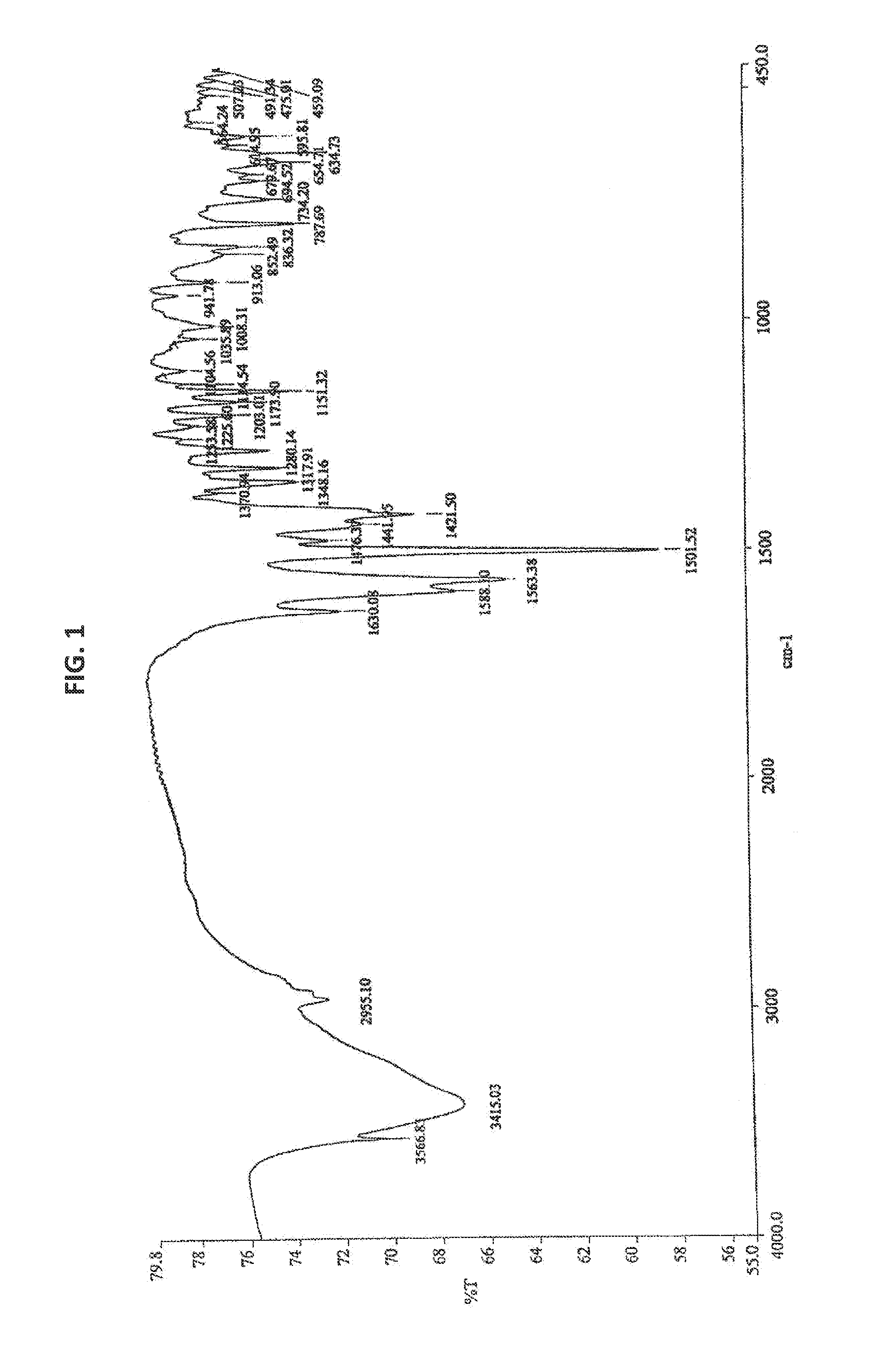 Process for the preparation of bendamustine hydrochloride