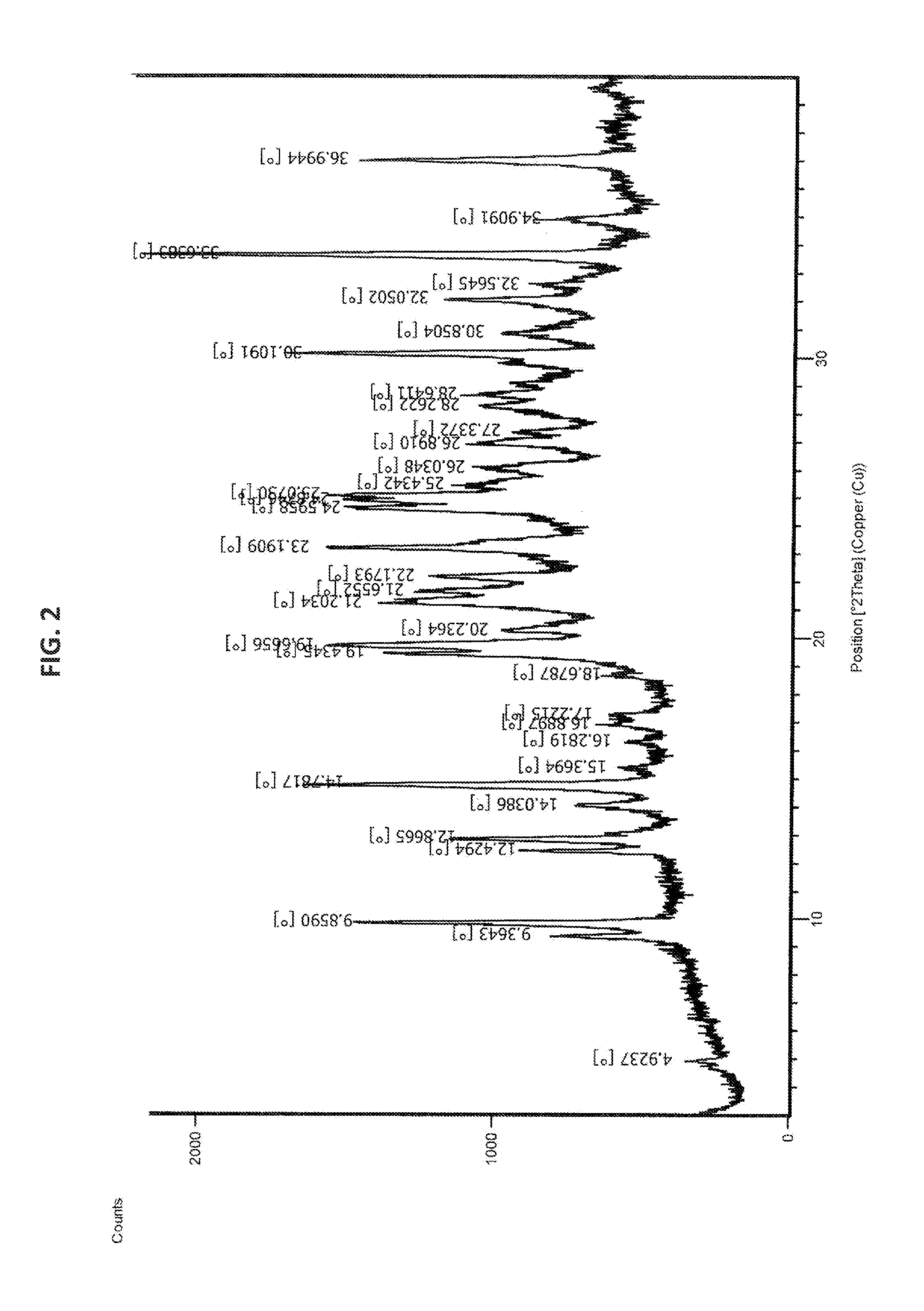 Process for the preparation of bendamustine hydrochloride