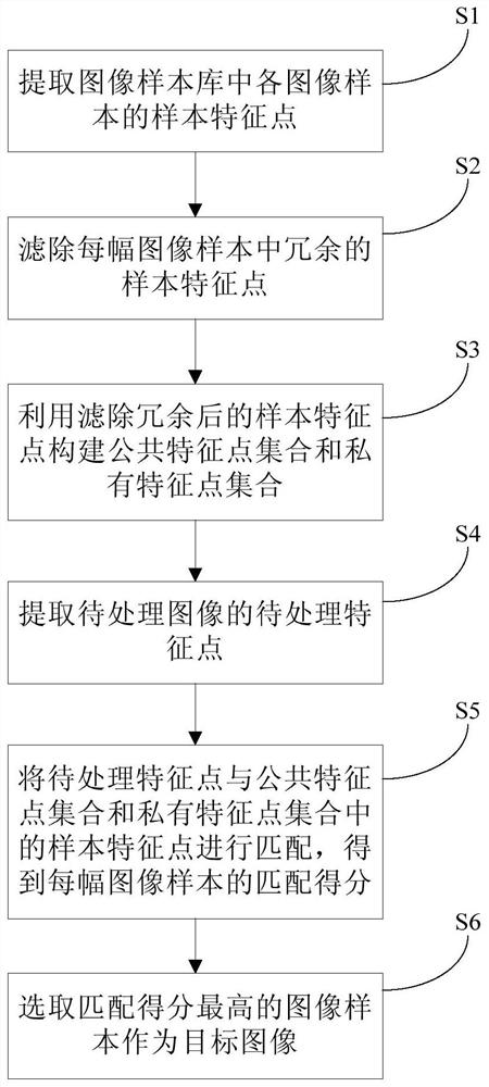 Target Image Retrieval Method and System