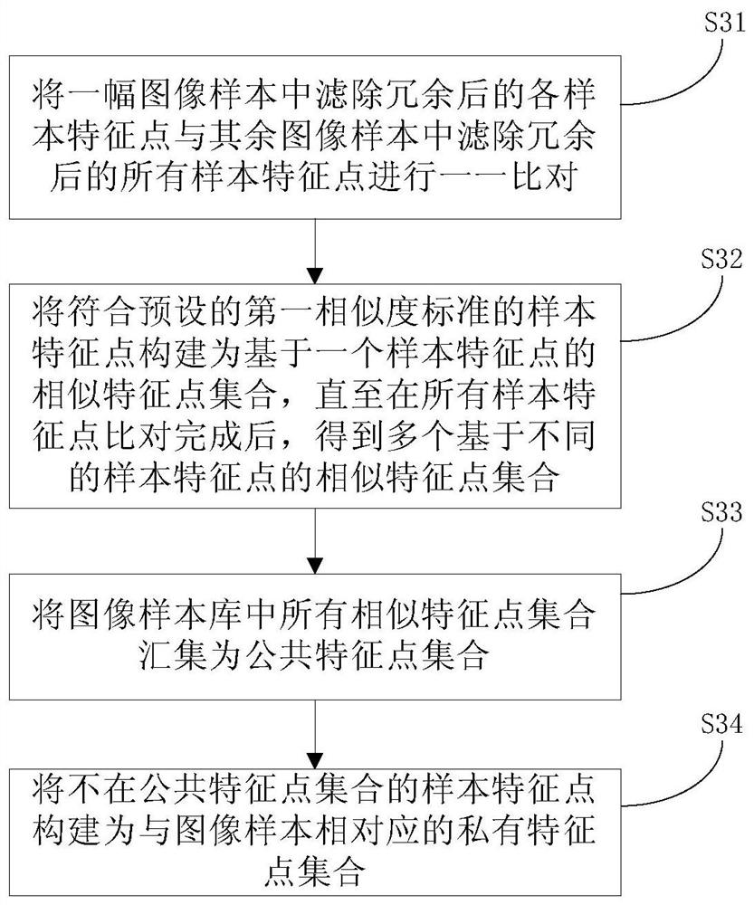 Target Image Retrieval Method and System