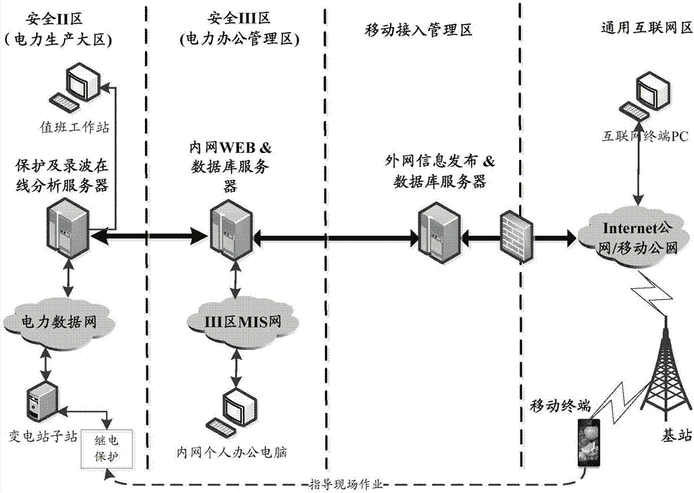 Method for automatically identifying and docking fixed value setting system and relay protection information system